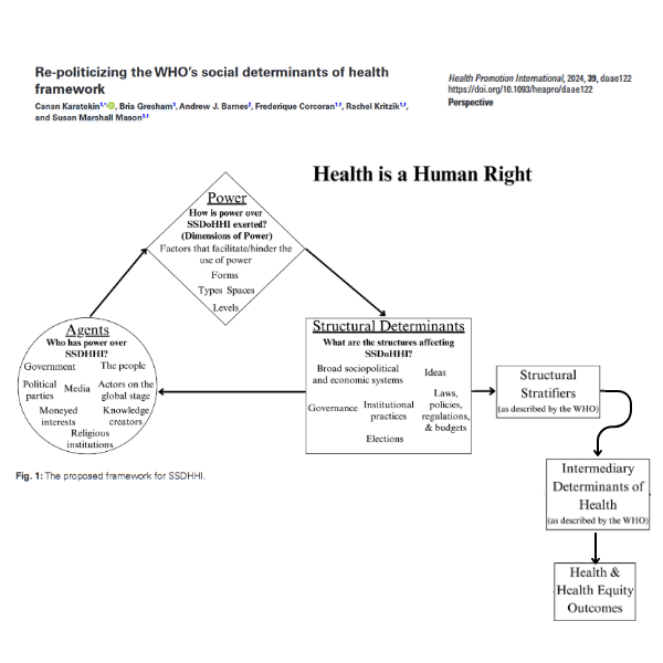 SDoH Framework